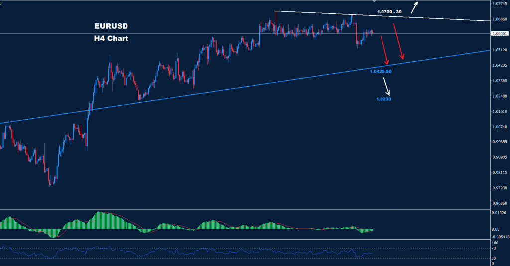 اليورو/ دولار 09-01-2023