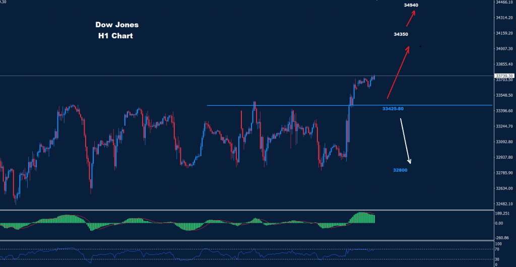 الداو جونز 09-01-2023