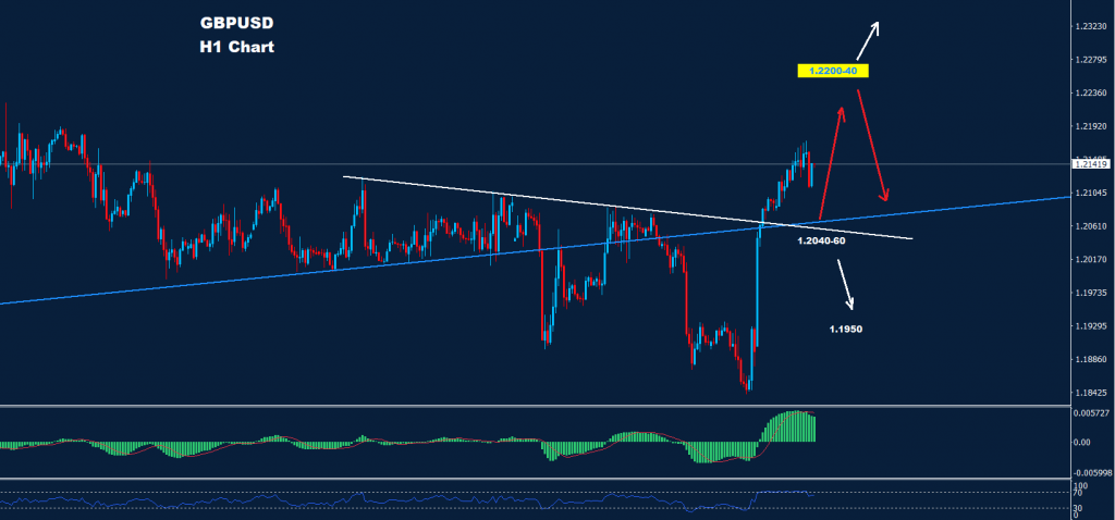 الجنيه الاسترليني/ دولار 10-01-2023