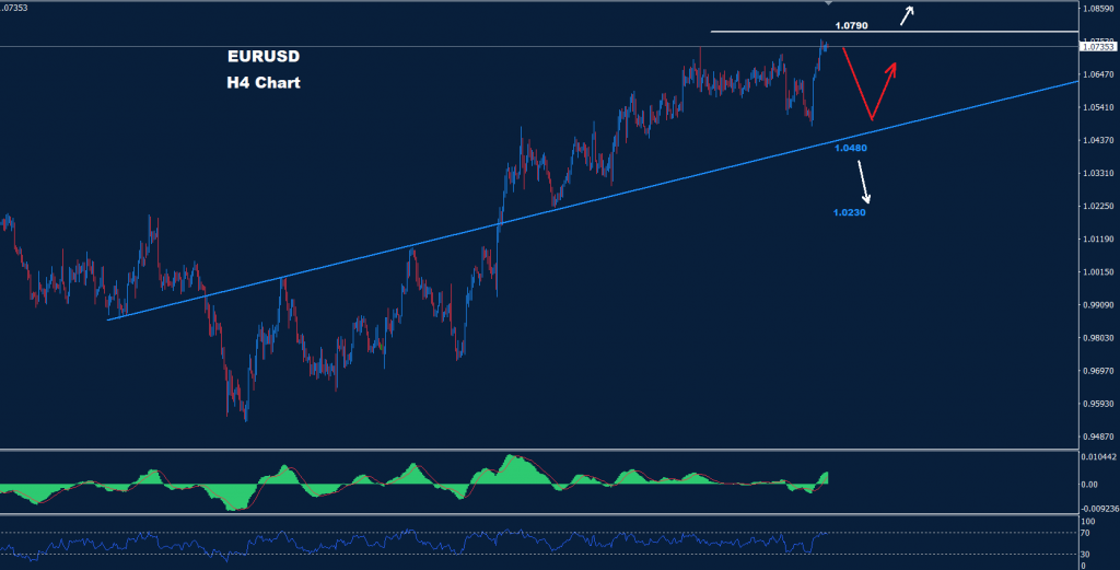 اليورو/ دولار 11-01-2023