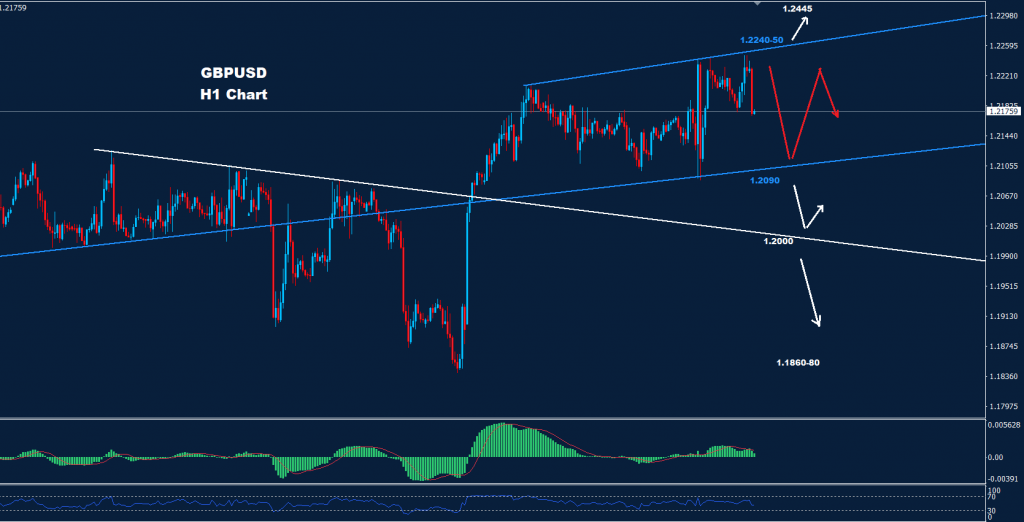 الجنيه الاسترليني/ دولار 13-01-2023
