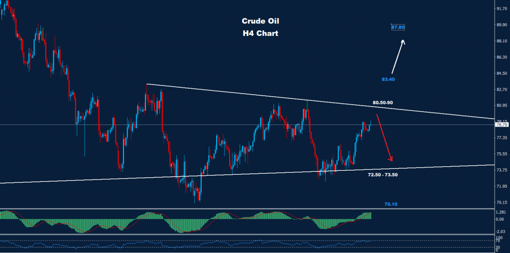 النفط الخام 13-01-2023