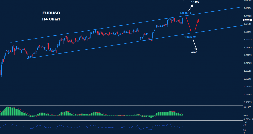 اليورو/ دولار 18-01-2023