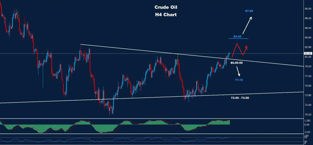 النفط الخام