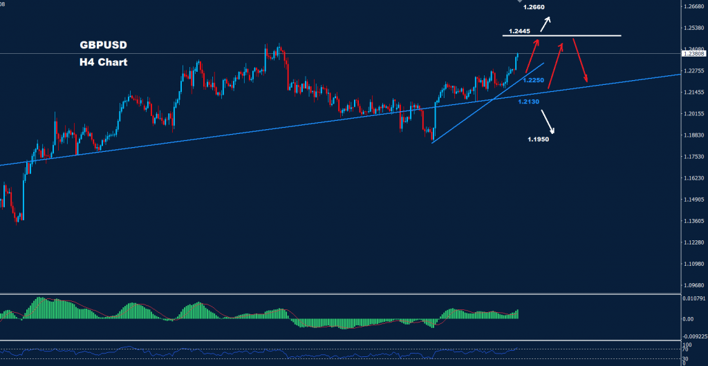 الجنيه الاسترليني/ دولار 19-01-2023