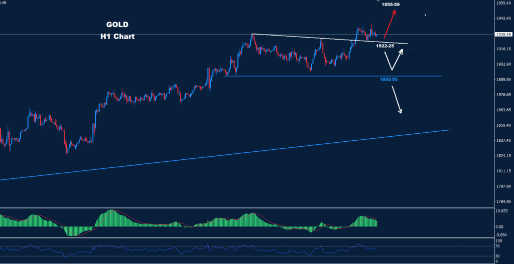 الذهب 20-01-2023