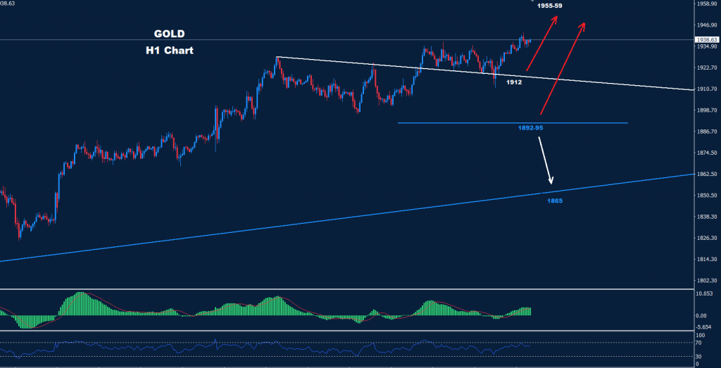 الذهب 24-01-2023