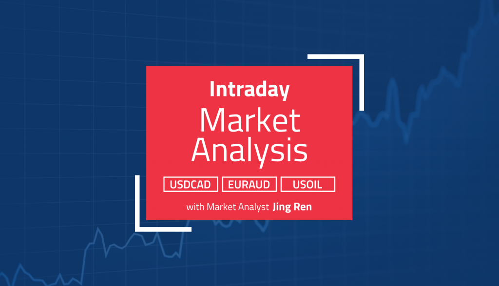 Intraday Analysis