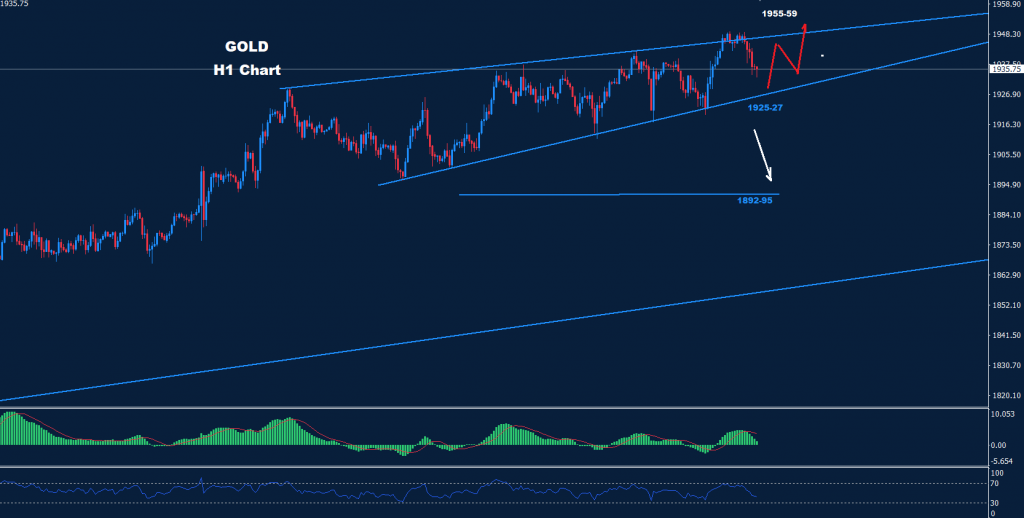 الذهب 26-01-2023