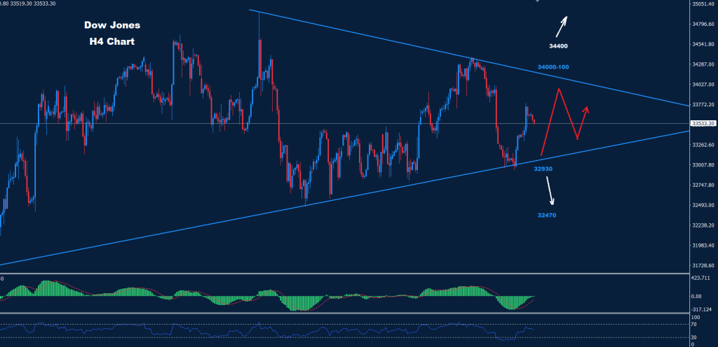 الداو جونز 26-01-2023
