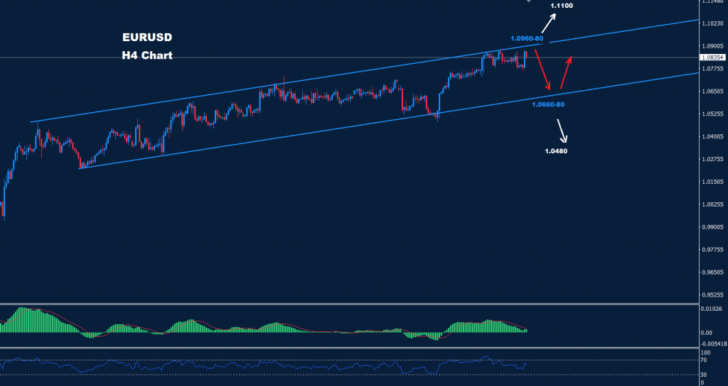 اليورو/ دولار 30-01-2023