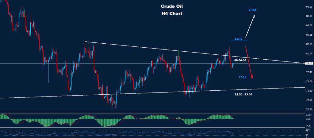 النفط الخام 30-01-2023
