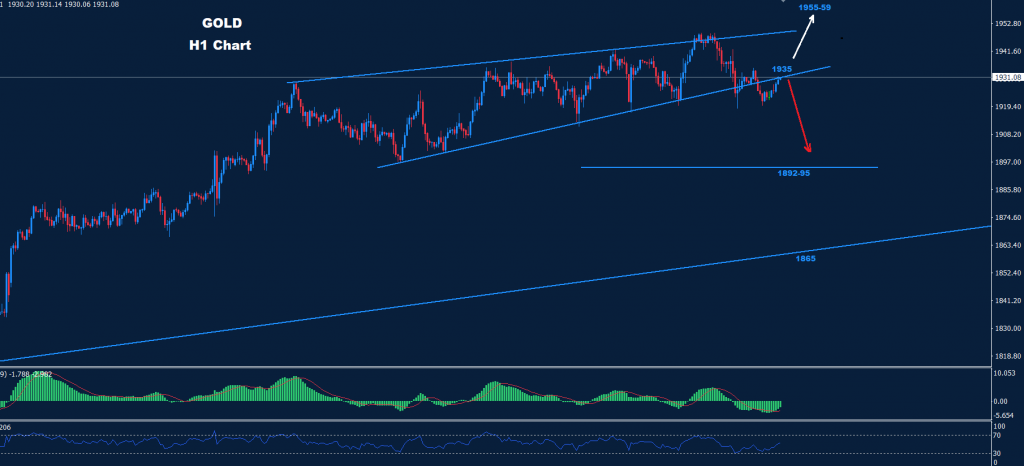 الذهب 30-01-2023