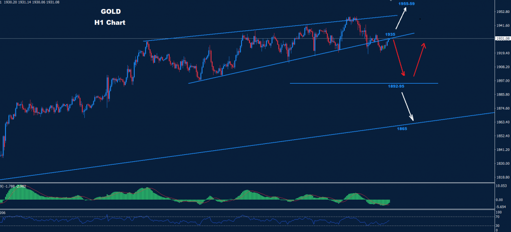 الذهب 31-01-2023