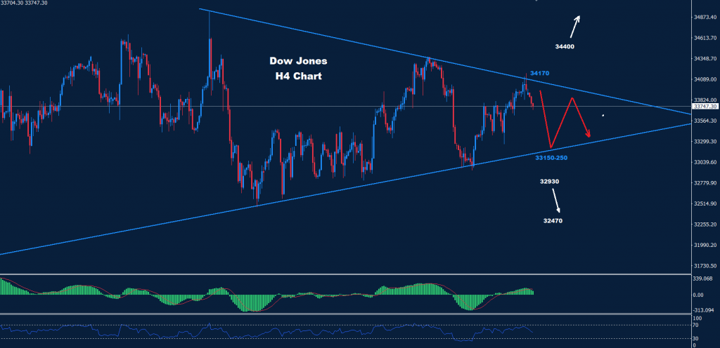 الداو جونز 31-01-2023