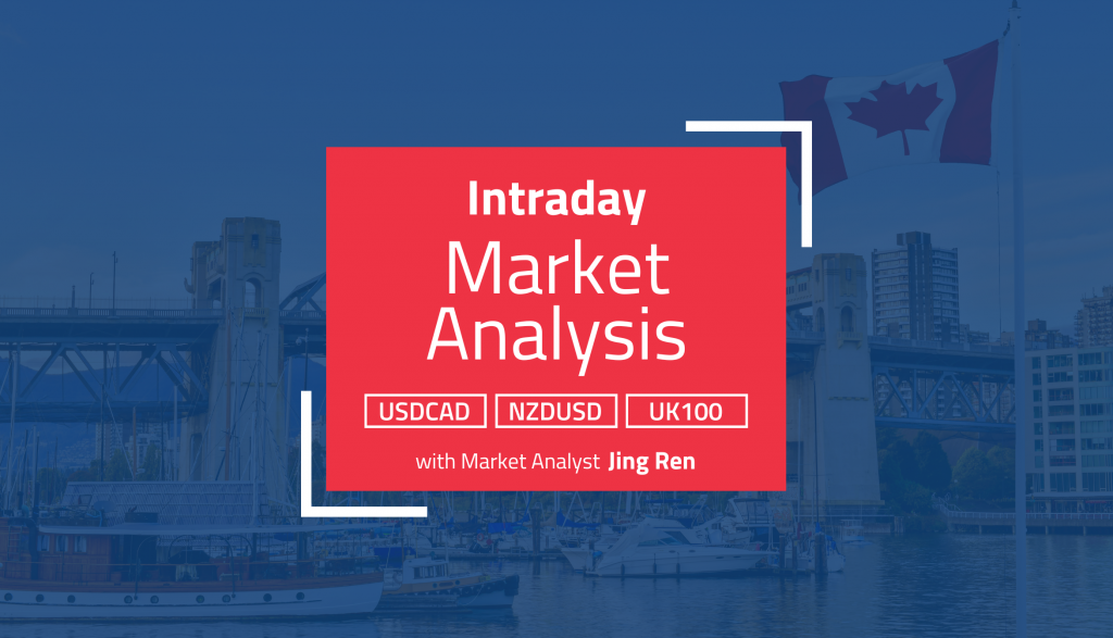 Intraday Analysis