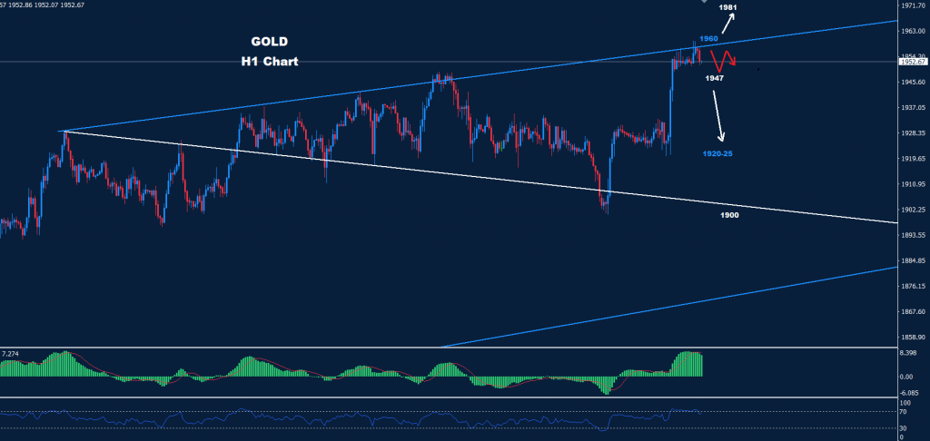 الذهب 02-02-2023