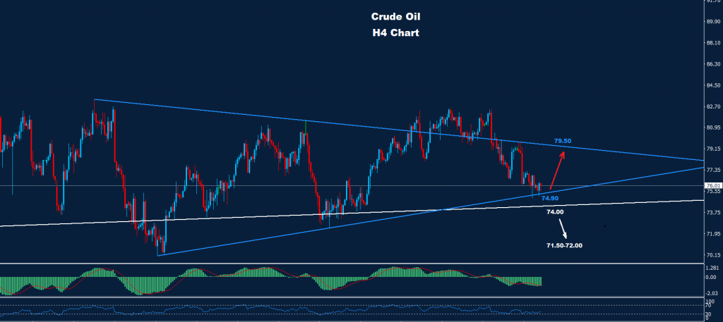النفط الخام 03-02-2023