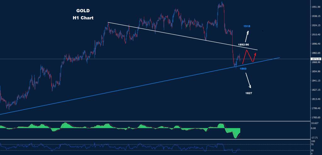 الذهب 06-02-2023