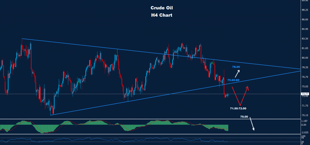 النفط الخام 07-02-2023