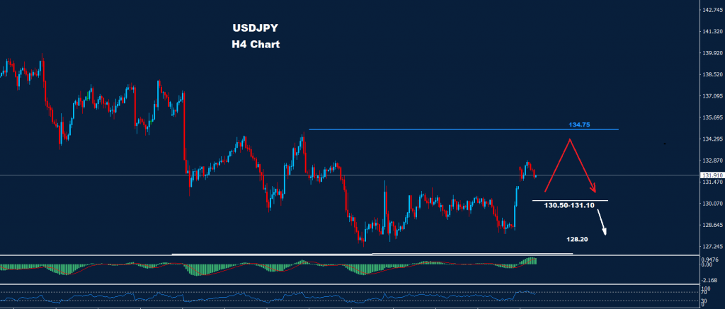 الدولار/ الين 09-02-2023