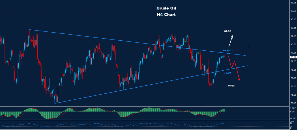 النفط الخام 09-02-2023