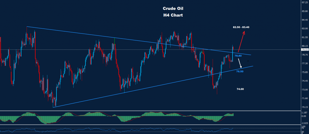 النفط الخام 10-02-2023