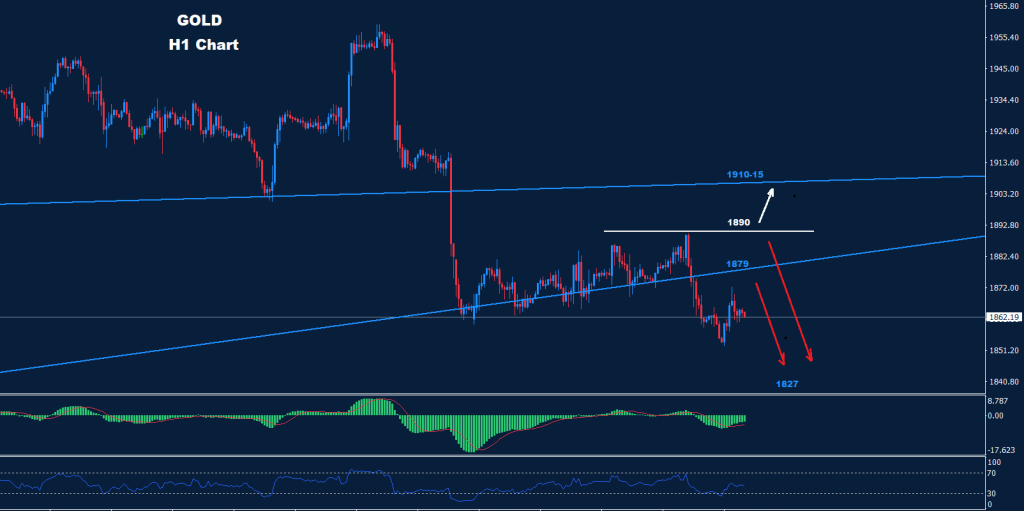 الذهب 10-02-2023