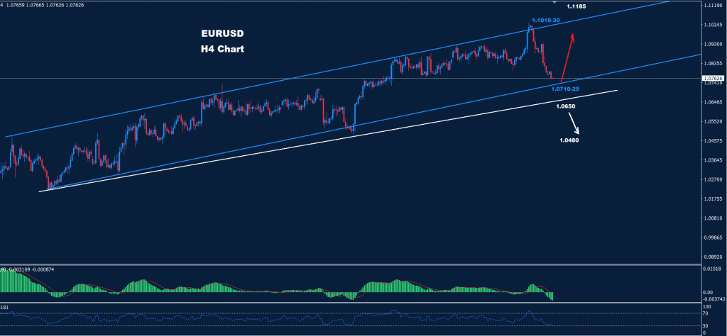 اليورو/ دولار 13-02-2023