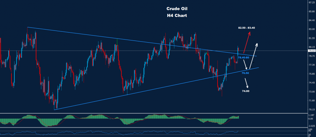 النفط الخام 13-02-2023