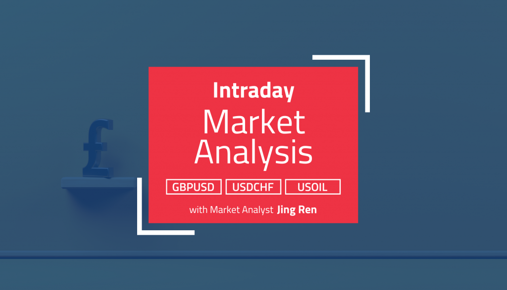 Intraday Analysis