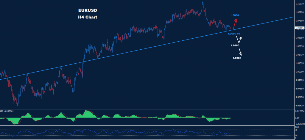 اليورو/ دولار 21-02-2023