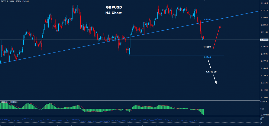 الجنيه الإسترليني/ دولار 21-02-2023