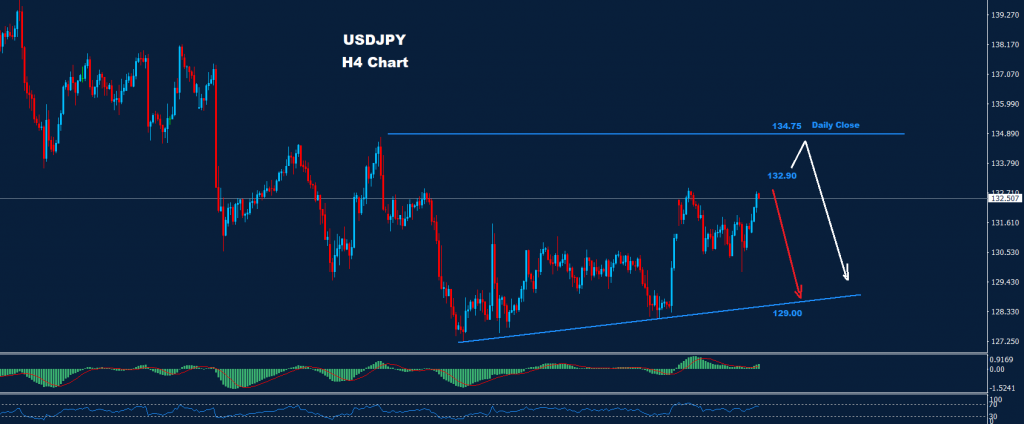الدولار/ الين 21-02-2023