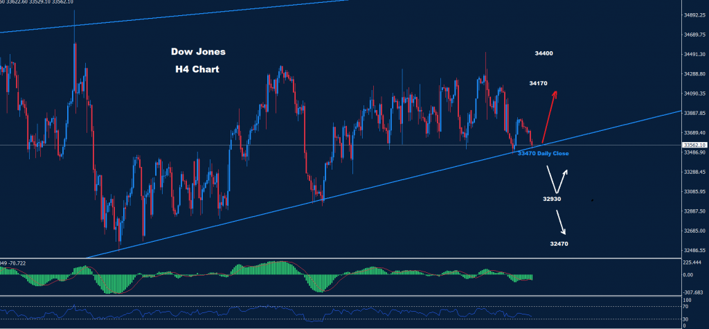 الداو جونز 21-02-2023