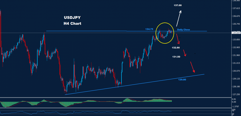 الدولار/ الين 22-02-2023