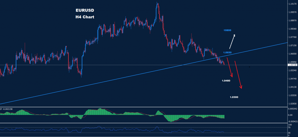 اليورو/ دولار 24-02-2023