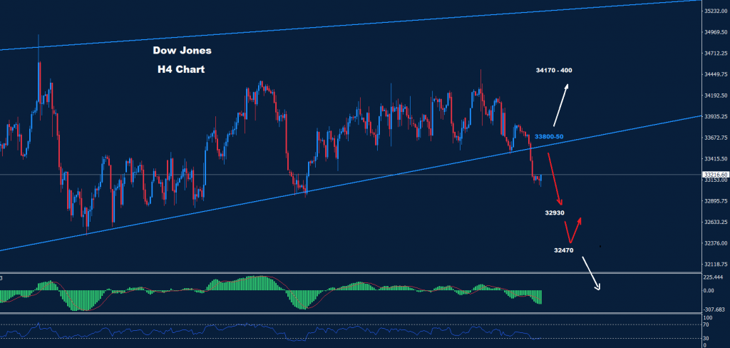الداو جونز 24-02-2023