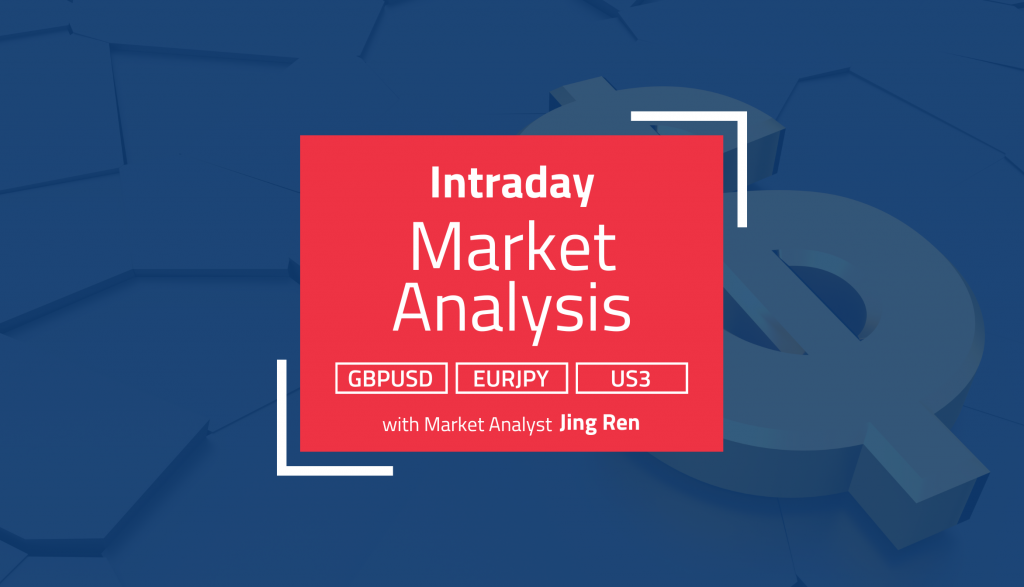 Intraday Analysis