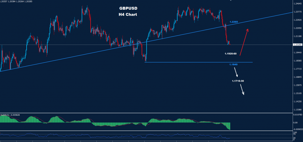 الجنيه الاسترليني/ دولار 01-03-2023