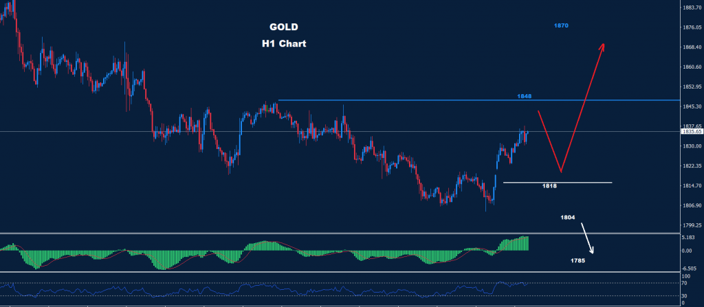 الذهب 01-03-2023