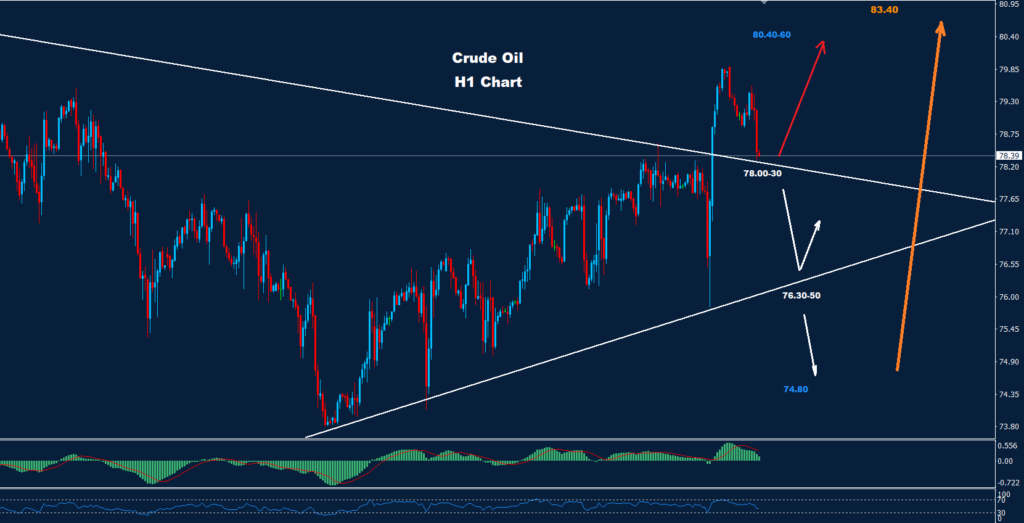 النفط الخام 06-03-2023