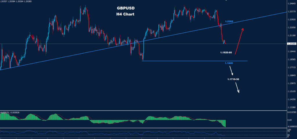الجنيه الاسترليني/ دولار 07-03-2023