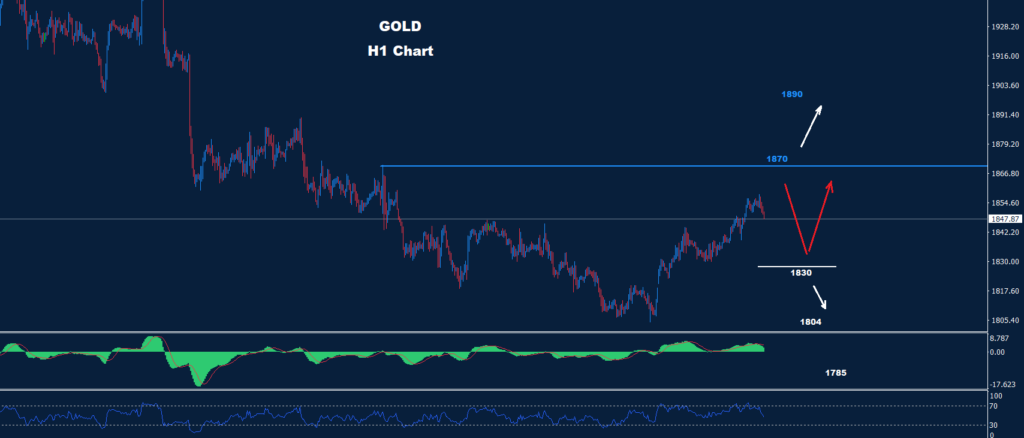الذهب 07-03-2023