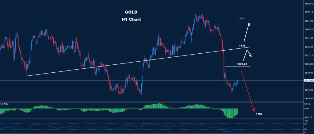 الذهب 08-03-2023