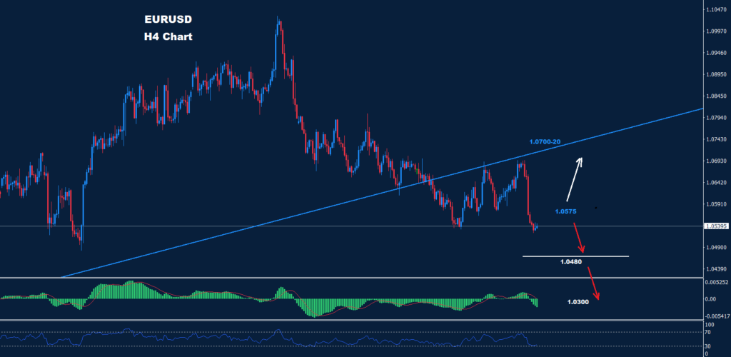 اليورو/ دولار 09-03-2023