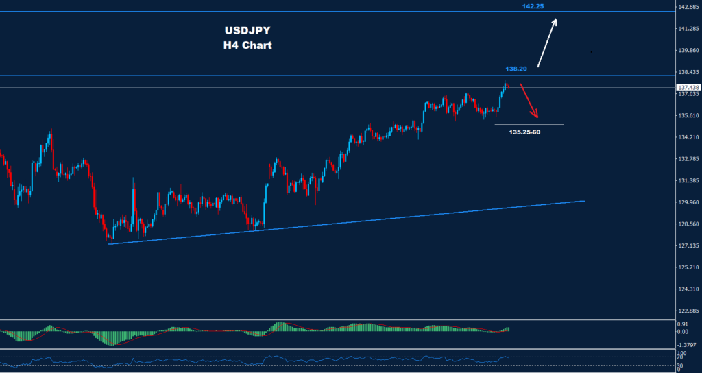 الدولار/ الين