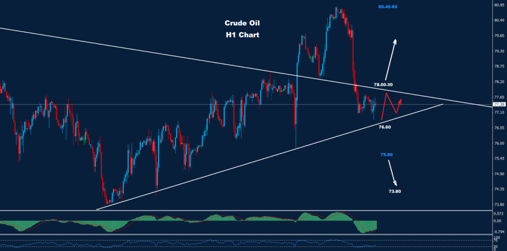 النفط الخام 09-03-2023