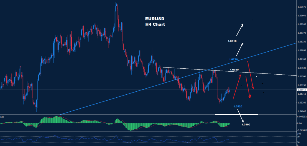 اليورو/ دولار 10-03-2023
