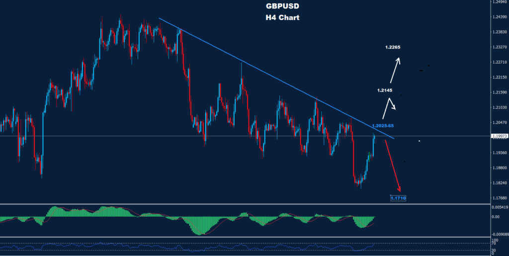 الجنيه الإسترليني/ دولار 10-03-2023